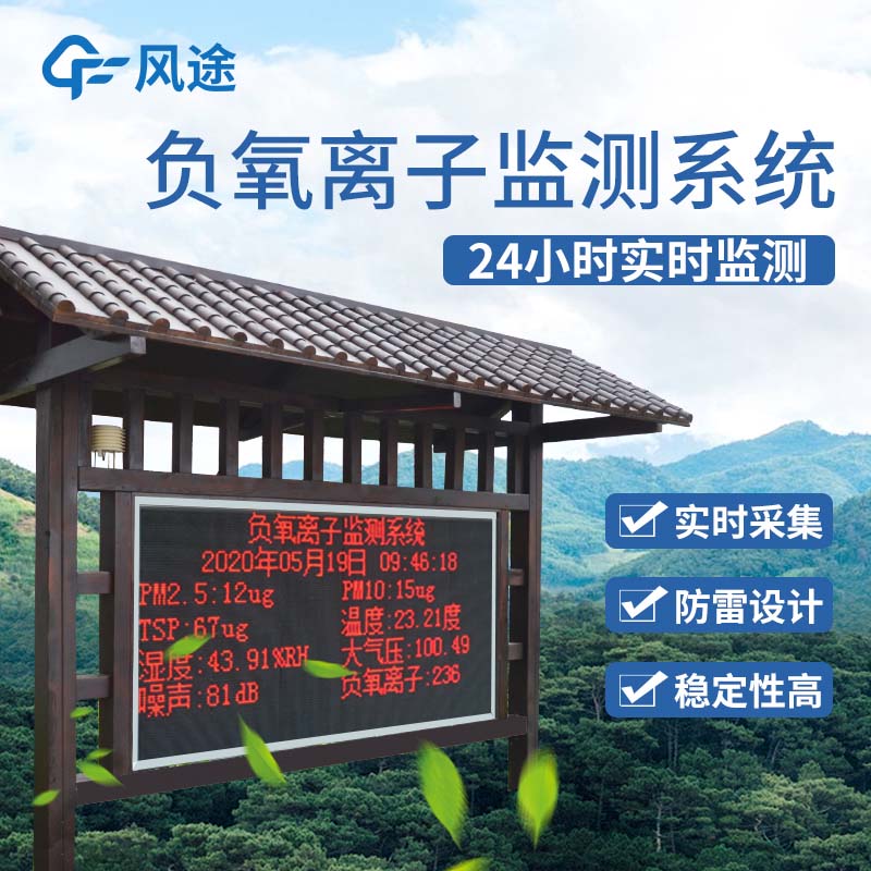 Negative Oxygen Ion Monitoring Station: A Tool for Quantifying and Enhancing Air Quality